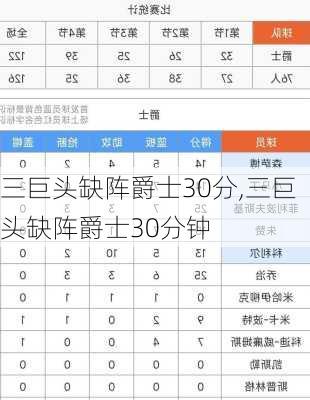 三巨头缺阵爵士30分,三巨头缺阵爵士30分钟
