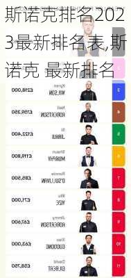 斯诺克排名2023最新排名表,斯诺克 最新排名