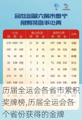 历届全运会各省市累积奖牌榜,历届全运会各个省份获得的金牌