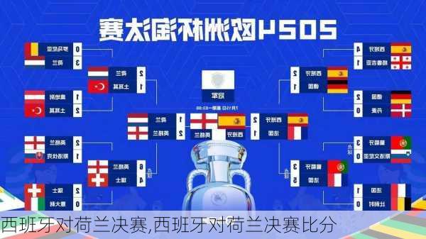 西班牙对荷兰决赛,西班牙对荷兰决赛比分