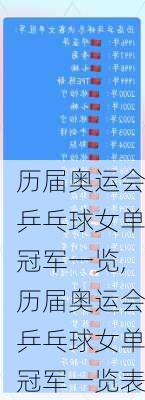 历届奥运会乒乓球女单冠军一览,历届奥运会乒乓球女单冠军一览表