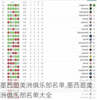 墨西哥美洲俱乐部名单,墨西哥美洲俱乐部名单大全