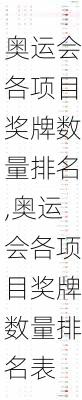 奥运会各项目奖牌数量排名,奥运会各项目奖牌数量排名表