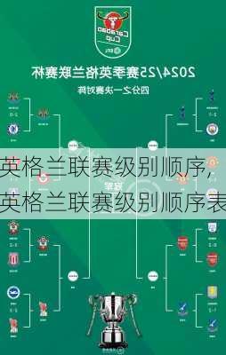 英格兰联赛级别顺序,英格兰联赛级别顺序表