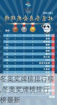 冬奥奖牌榜排行榜,冬奥奖牌榜排行榜最新