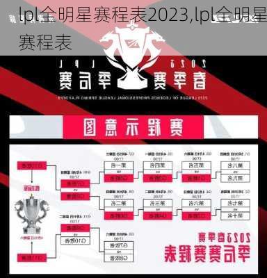 lpl全明星赛程表2023,lpl全明星赛程表