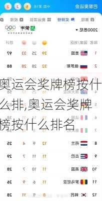奥运会奖牌榜按什么排,奥运会奖牌榜按什么排名