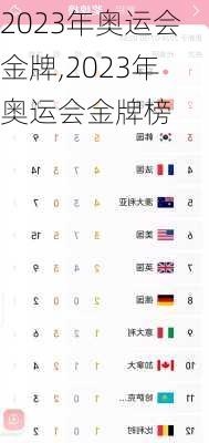 2023年奥运会金牌,2023年奥运会金牌榜