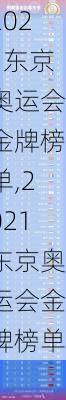 2021东京奥运会金牌榜单,2021东京奥运会金牌榜单