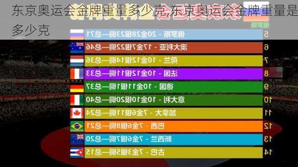 东京奥运会金牌重量多少克,东京奥运会金牌重量是多少克