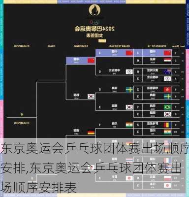 东京奥运会乒乓球团体赛出场顺序安排,东京奥运会乒乓球团体赛出场顺序安排表