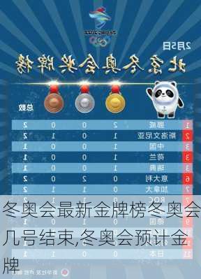 冬奥会最新金牌榜冬奥会几号结束,冬奥会预计金牌