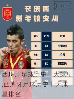 西班牙足球历史十大球星,西班牙足球历史十大球星排名