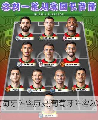 葡萄牙阵容历史,葡萄牙阵容2021