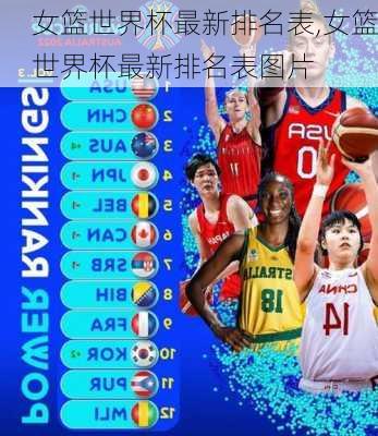 女篮世界杯最新排名表,女篮世界杯最新排名表图片