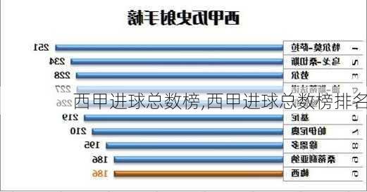 西甲进球总数榜,西甲进球总数榜排名