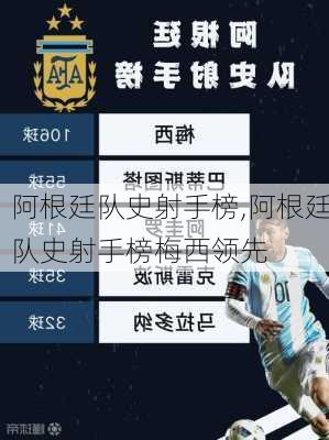 阿根廷队史射手榜,阿根廷队史射手榜梅西领先