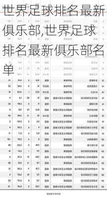 世界足球排名最新俱乐部,世界足球排名最新俱乐部名单