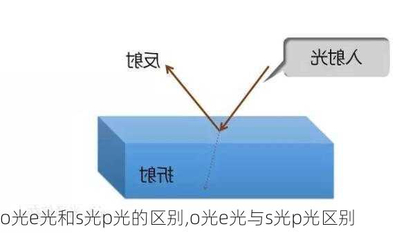 o光e光和s光p光的区别,o光e光与s光p光区别