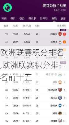欧洲联赛积分排名,欧洲联赛积分排名前十五