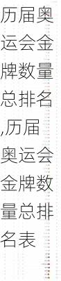 历届奥运会金牌数量总排名,历届奥运会金牌数量总排名表
