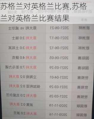 苏格兰对英格兰比赛,苏格兰对英格兰比赛结果