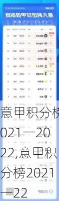 意甲积分榜2021一2022,意甲积分榜2021一22