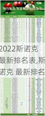 2022斯诺克最新排名表,斯诺克 最新排名