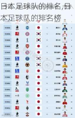 日本足球队的排名,日本足球队的排名榜