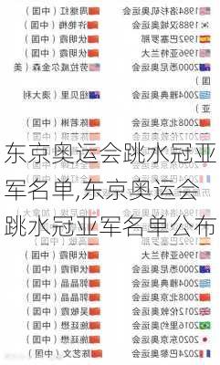 东京奥运会跳水冠亚军名单,东京奥运会跳水冠亚军名单公布