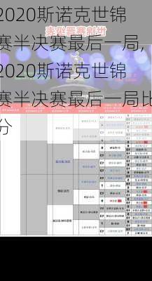 2020斯诺克世锦赛半决赛最后一局,2020斯诺克世锦赛半决赛最后一局比分