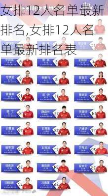 女排12人名单最新排名,女排12人名单最新排名表