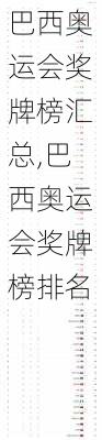 巴西奥运会奖牌榜汇总,巴西奥运会奖牌榜排名