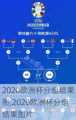 2020欧洲杯分组结果图,2020欧洲杯分组结果图片