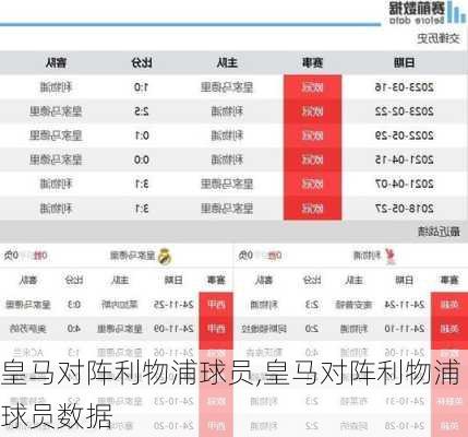 皇马对阵利物浦球员,皇马对阵利物浦球员数据