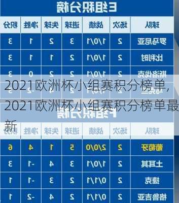 2021欧洲杯小组赛积分榜单,2021欧洲杯小组赛积分榜单最新