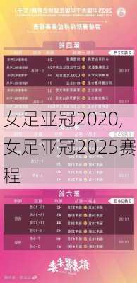 女足亚冠2020,女足亚冠2025赛程