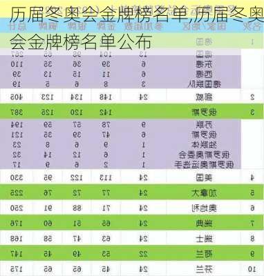 历届冬奥会金牌榜名单,历届冬奥会金牌榜名单公布