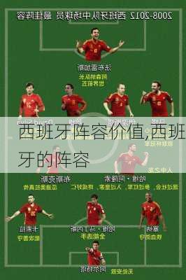 西班牙阵容价值,西班牙的阵容