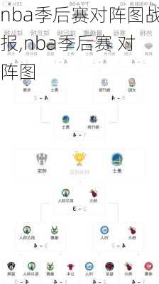 nba季后赛对阵图战报,nba季后赛 对阵图