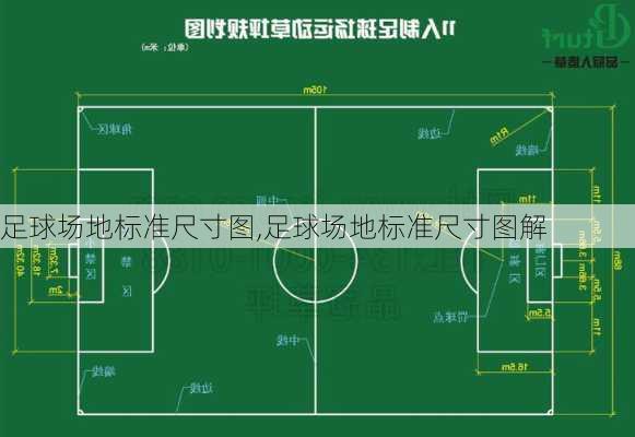 足球场地标准尺寸图,足球场地标准尺寸图解