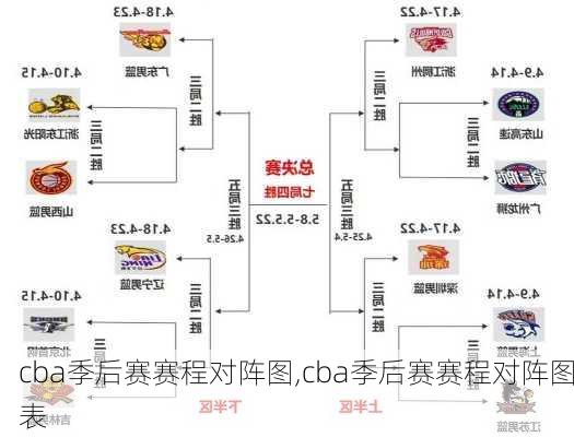 cba季后赛赛程对阵图,cba季后赛赛程对阵图表