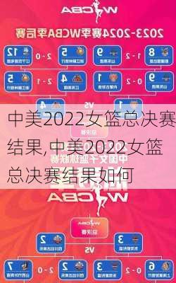 中美2022女篮总决赛结果,中美2022女篮总决赛结果如何