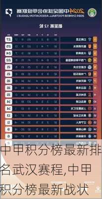 中甲积分榜最新排名武汉赛程,中甲积分榜最新战状