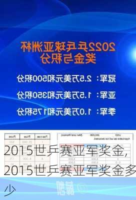 2015世乒赛亚军奖金,2015世乒赛亚军奖金多少