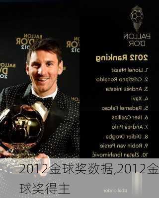 2012金球奖数据,2012金球奖得主