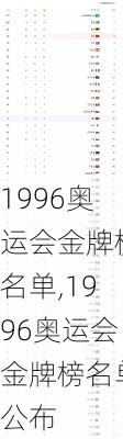 1996奥运会金牌榜名单,1996奥运会金牌榜名单公布