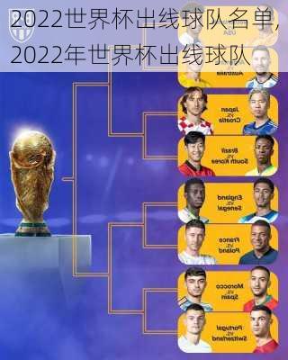 2022世界杯出线球队名单,2022年世界杯出线球队