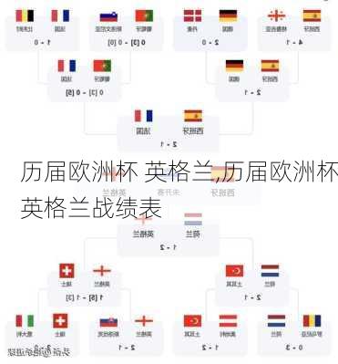 历届欧洲杯 英格兰,历届欧洲杯英格兰战绩表