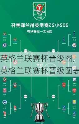 英格兰联赛杯晋级图,英格兰联赛杯晋级图表